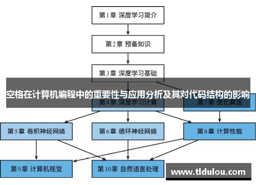 空格在计算机编程中的重要性与应用分析及其对代码结构的影响